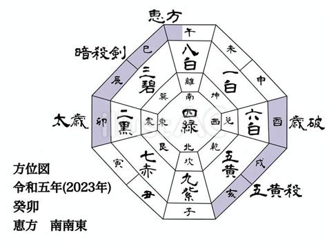 2023 風水 方位|【九星気学】2023年の吉方位！運気がアップする開。